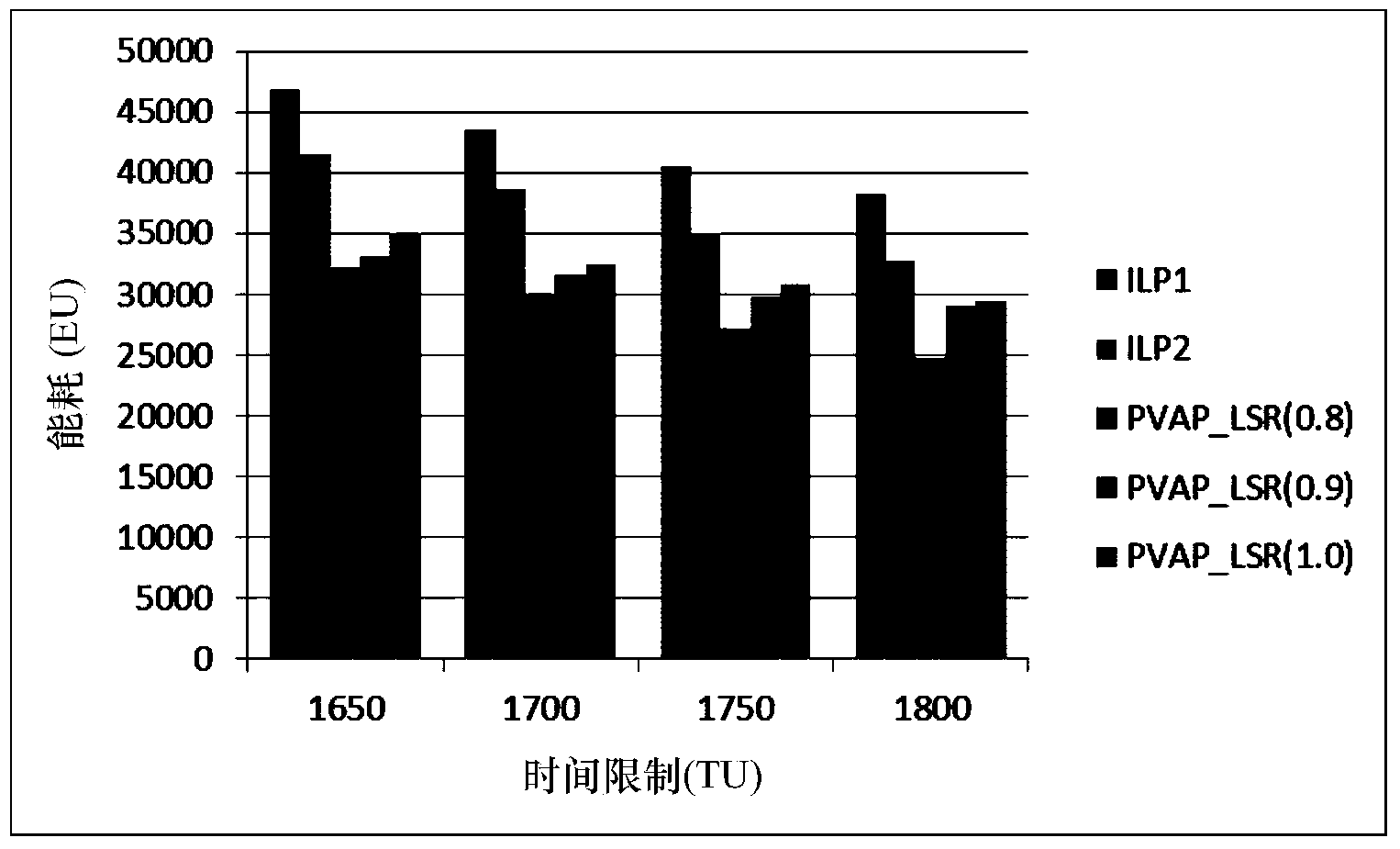 Probability-based task scheduling method for minimizing energy consumption in embedded system