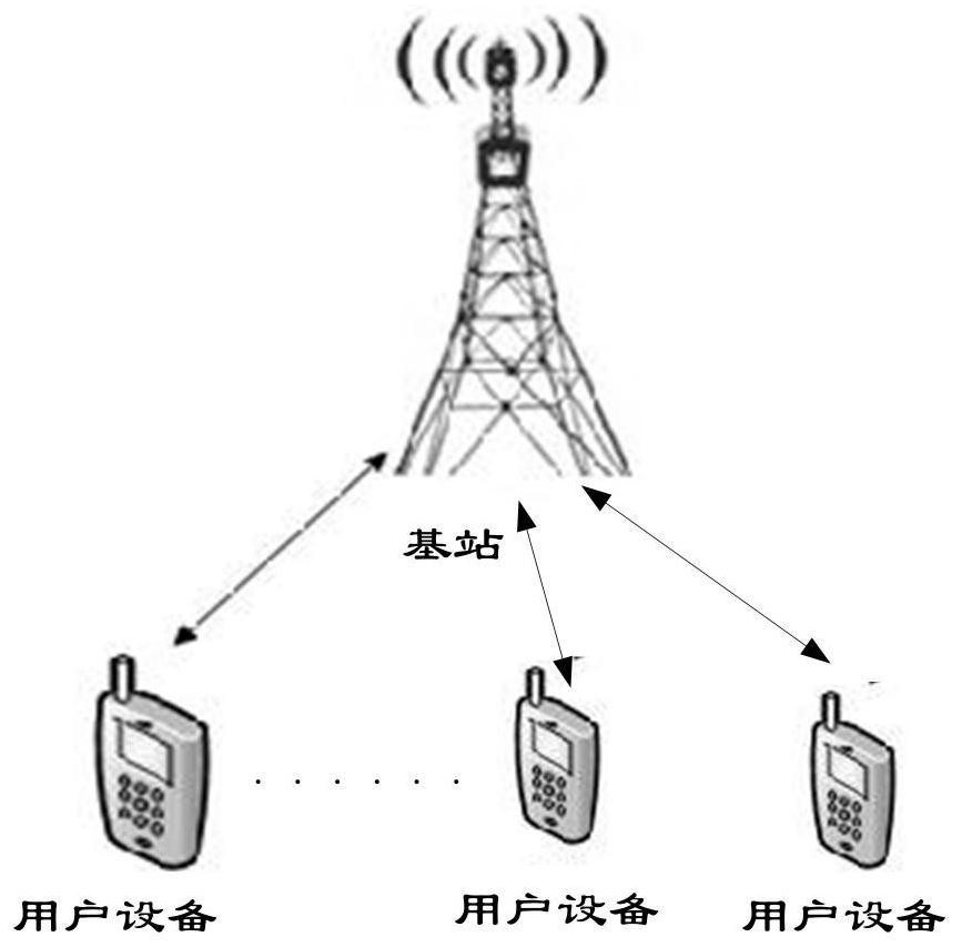 A Downlink Emergency Service Transmission Method, Base Station, User Equipment and System