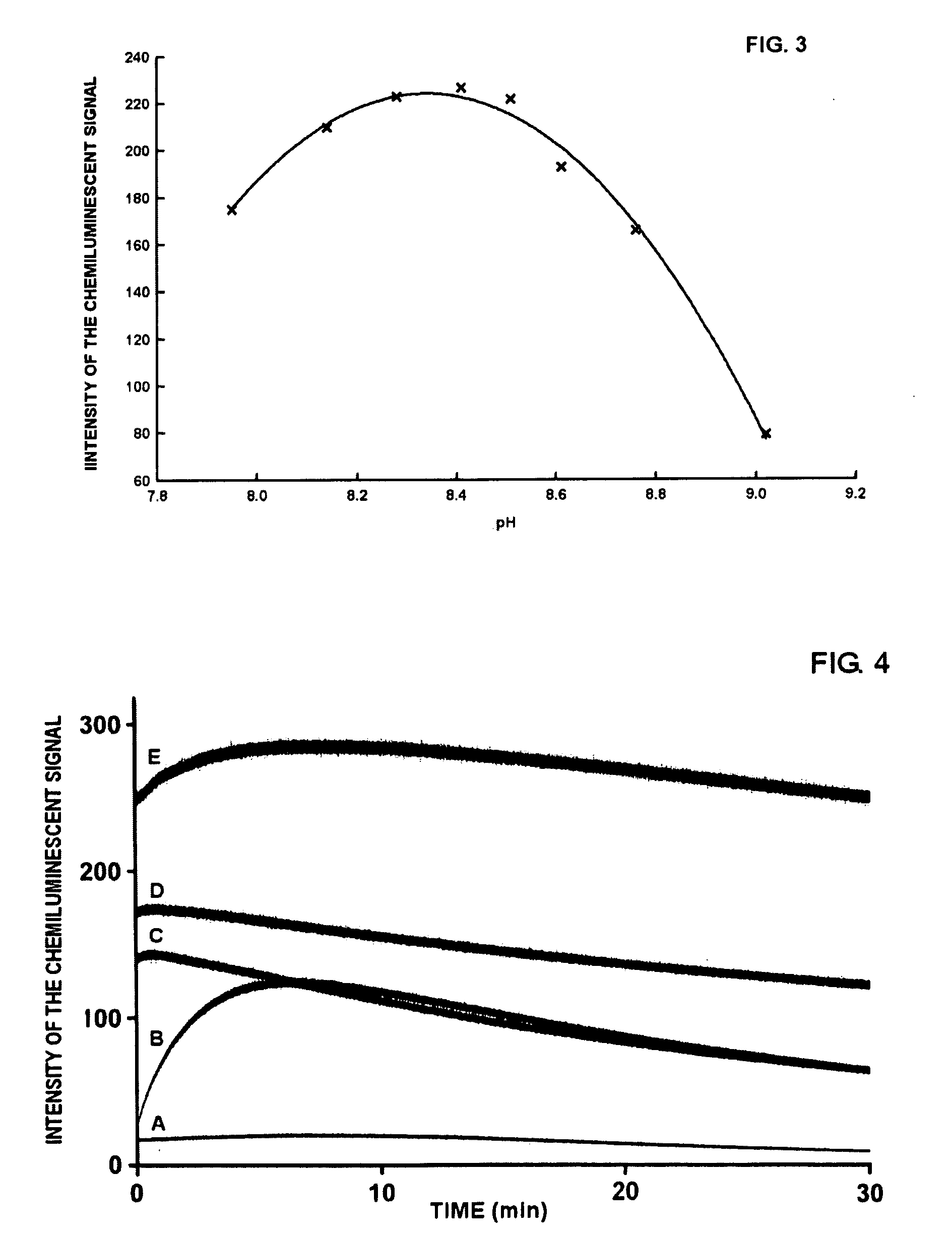 Preparation of high purity phenothiazine N-alkylsulfonates and their use in chemiluminescent assays for the measurement of peroxidase acitivity