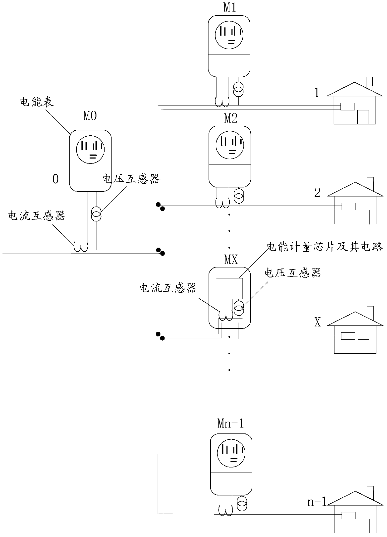 Method, device and system for overall error detection of electric energy metering device