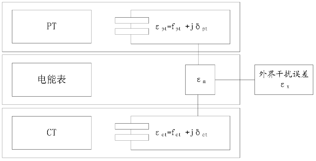 Method, device and system for overall error detection of electric energy metering device