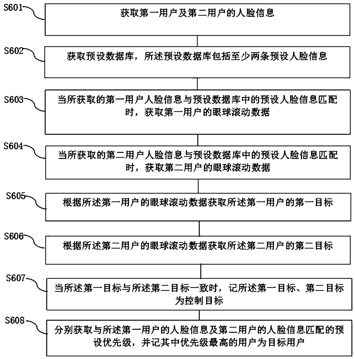 Speech control method and a system combined with human face information