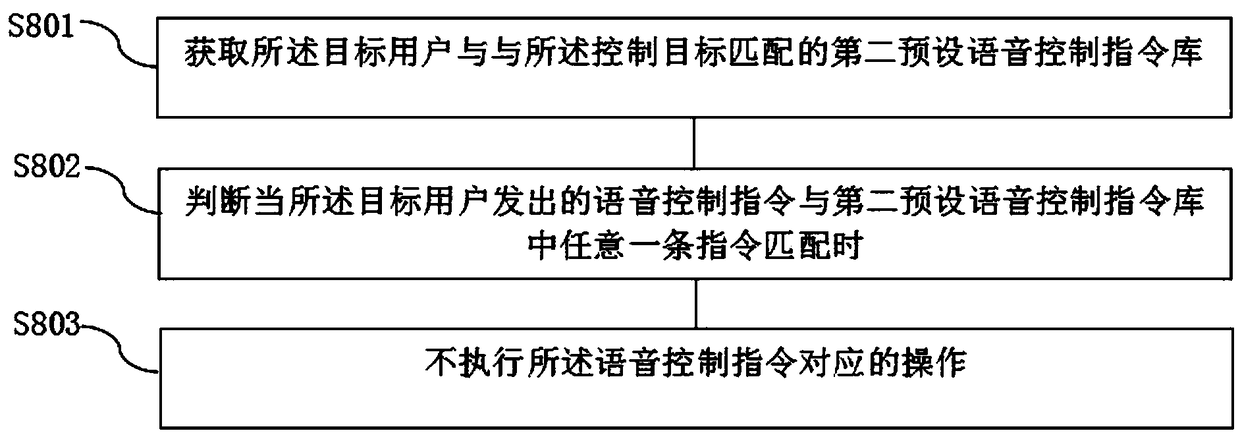 Speech control method and a system combined with human face information