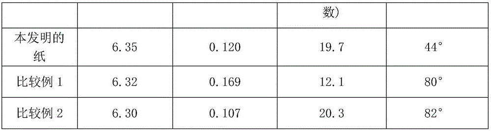 Method for manufacturing unbleached paper