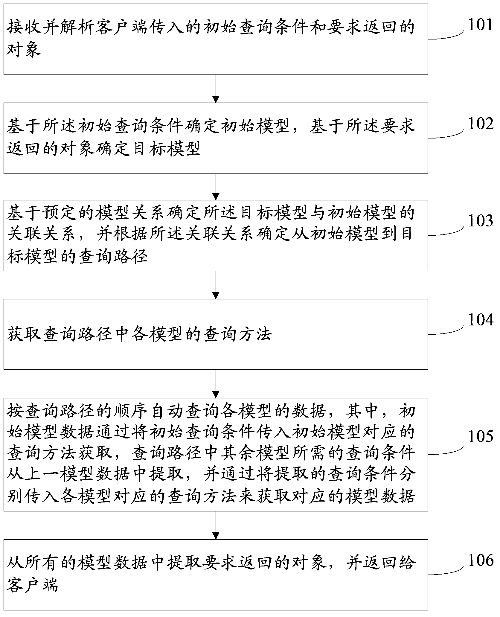 Method and system for processing composite model data