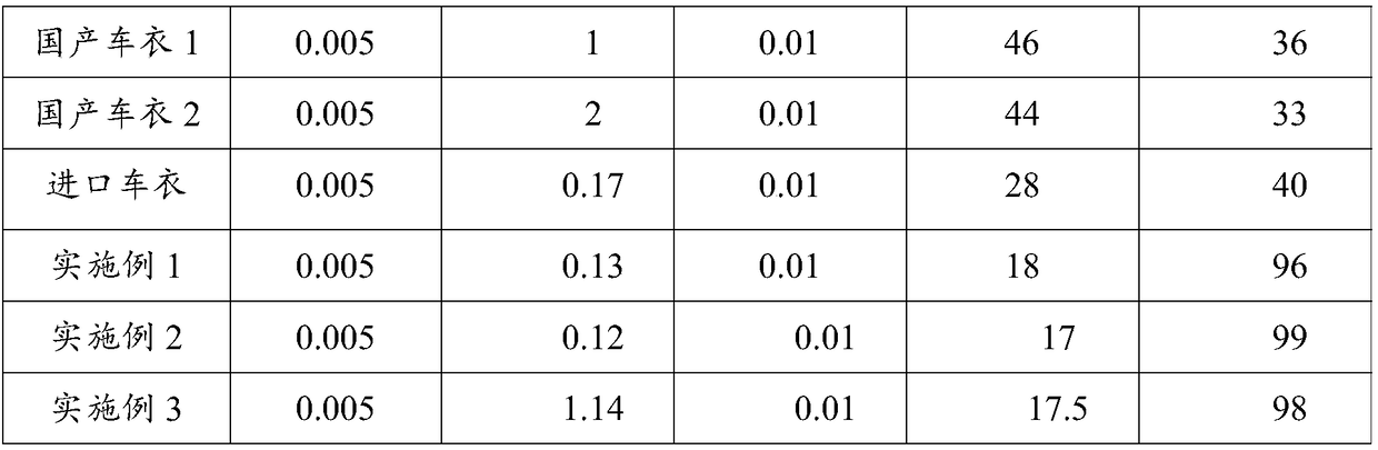 Ultraviolet-proof invisible car cover film with self-repairing function and preparation method of ultraviolet-proof invisible car cover film