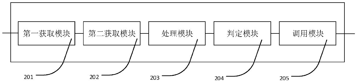 Program generation method and device and computer readable storage medium