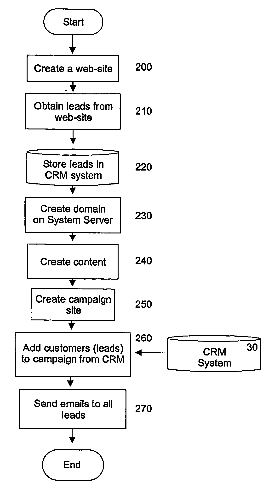 Rich media personal selling system