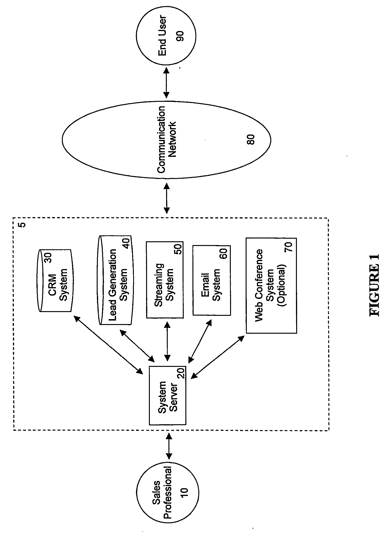 Rich media personal selling system