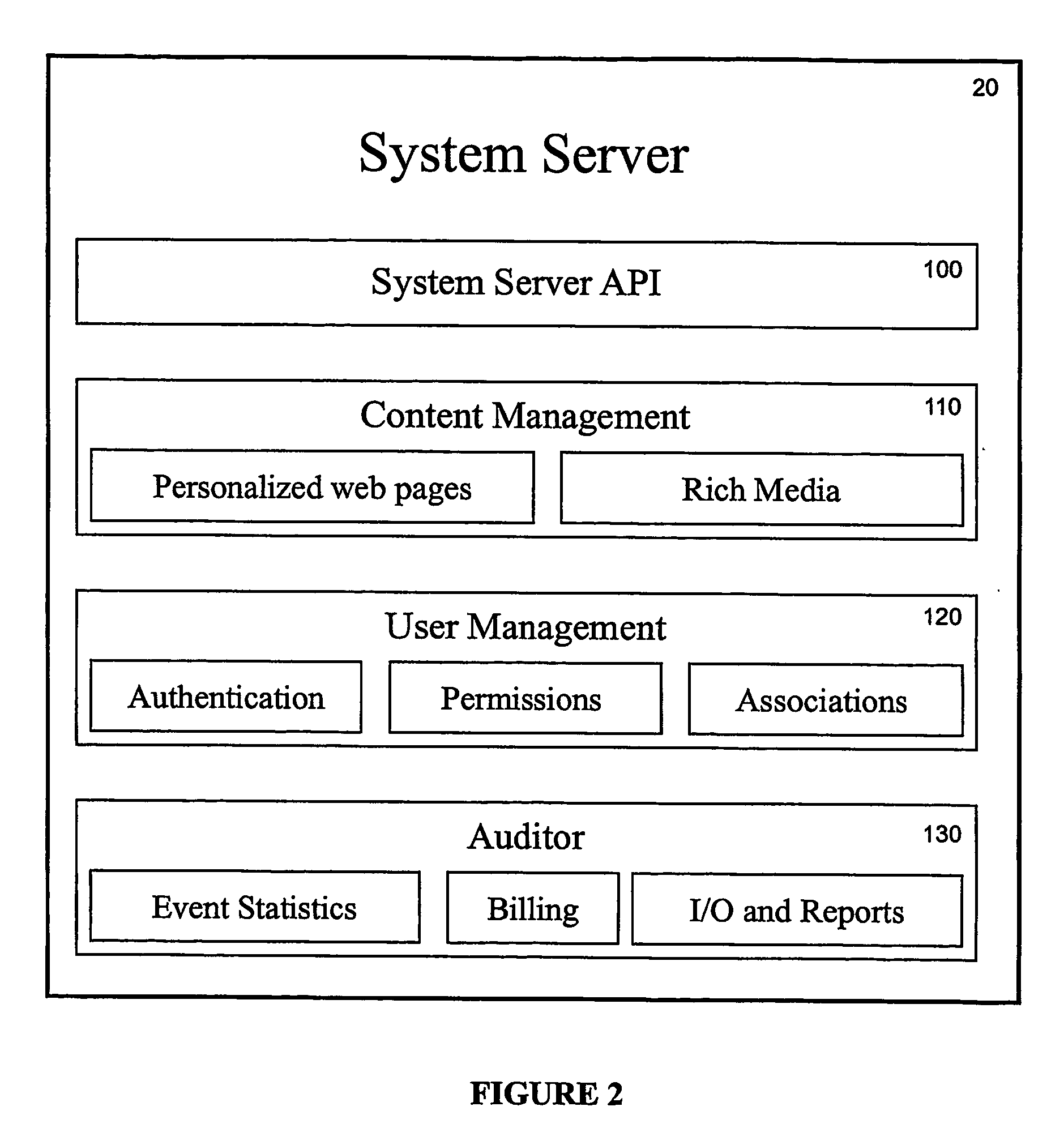 Rich media personal selling system