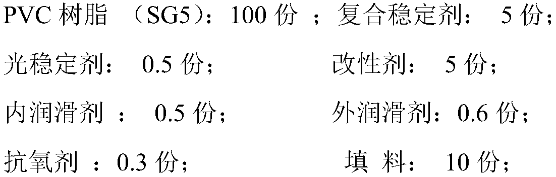 High-strength high-toughness polyvinyl chloride manhole cover and preparation method thereof