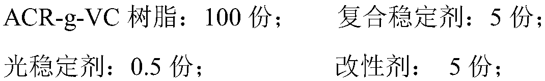 High-strength high-toughness polyvinyl chloride manhole cover and preparation method thereof