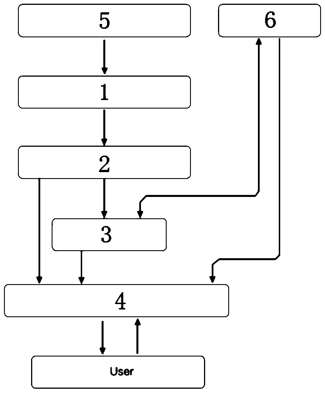 Security data parallel processing system and method