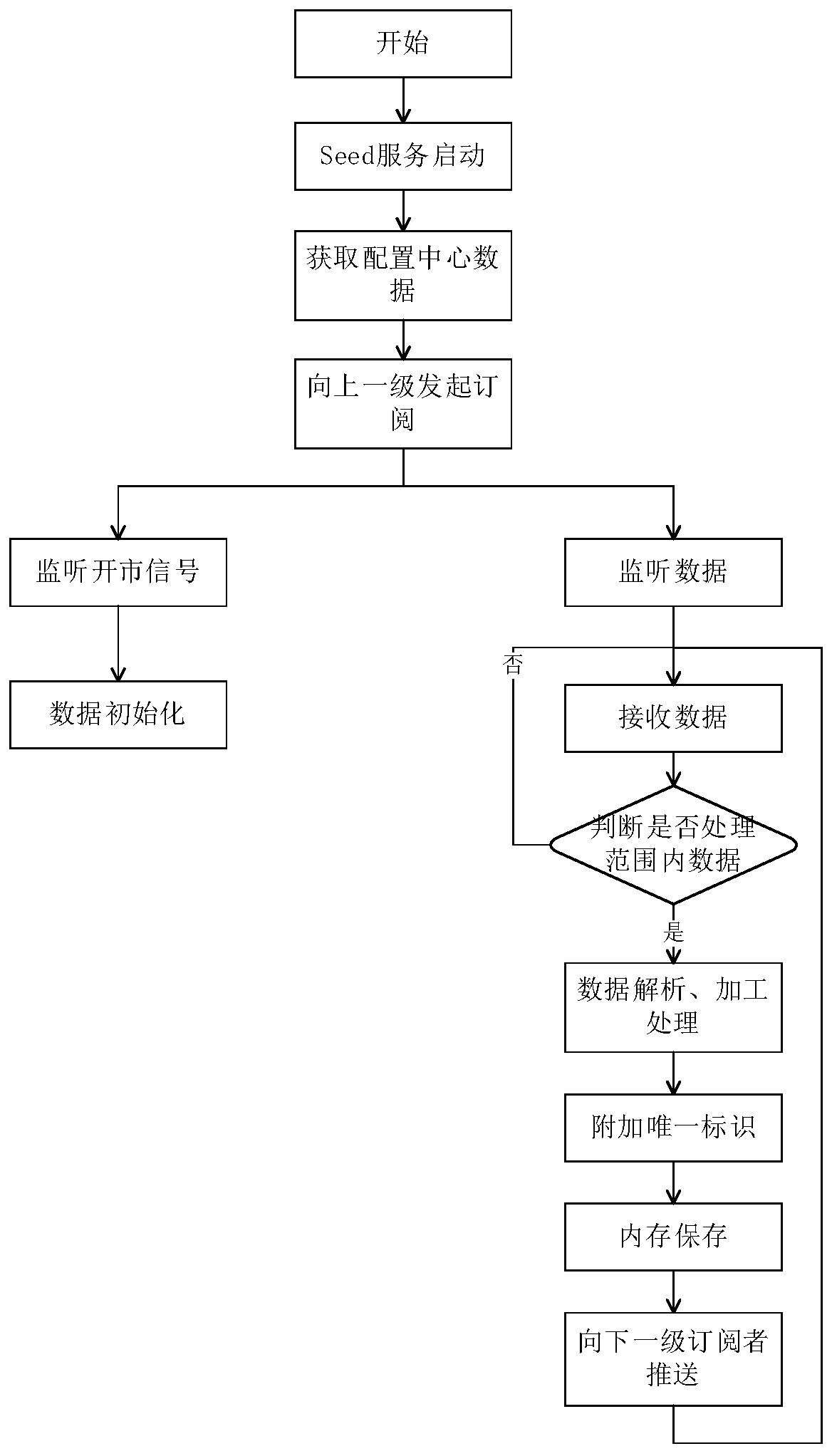 Security data parallel processing system and method