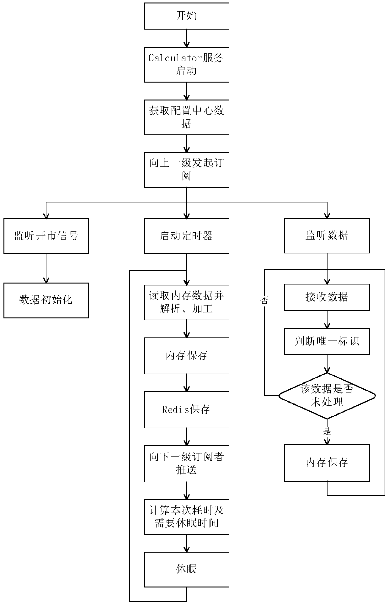 Security data parallel processing system and method