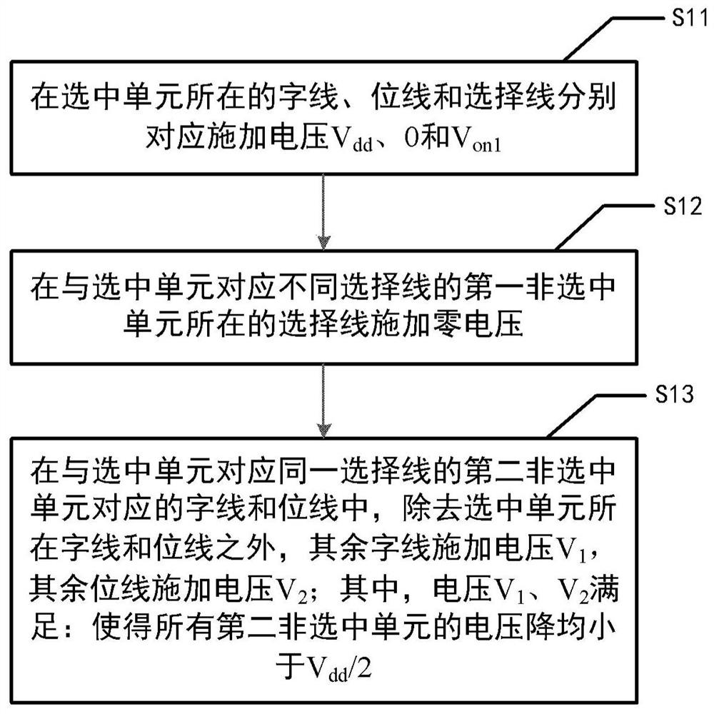 Three-dimensional vertical resistive memory array and its operation method, device, equipment and medium