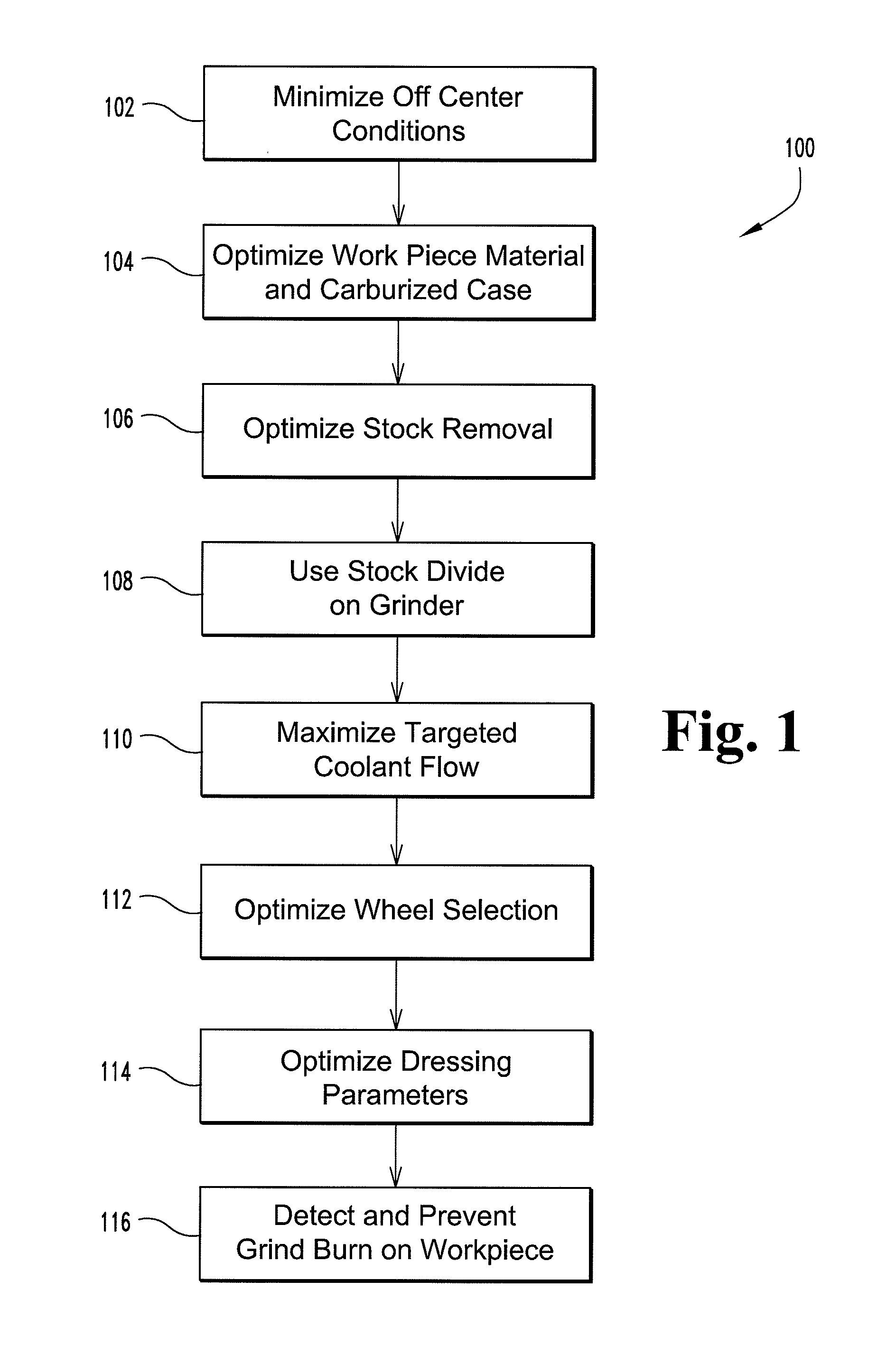 Method for detecting and/or preventing grind burn