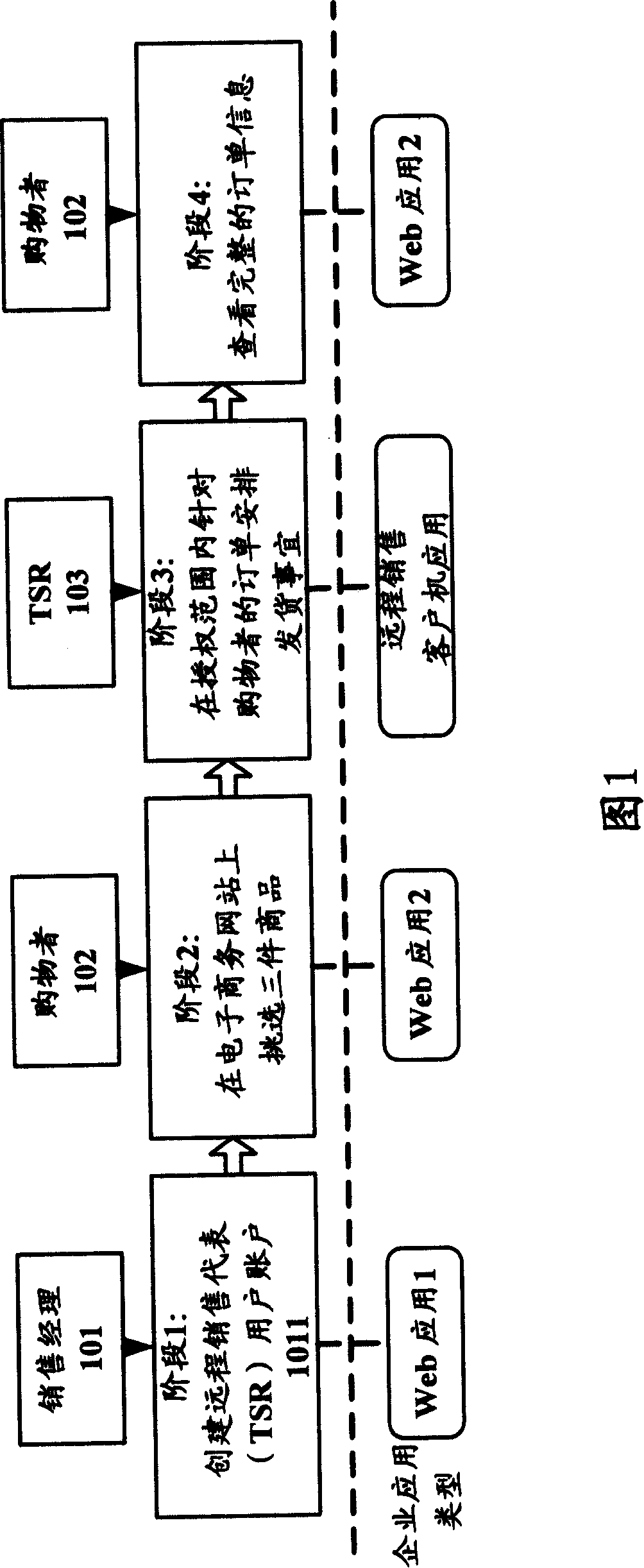 Testing method, scenario testing method and corresponding device for URL command