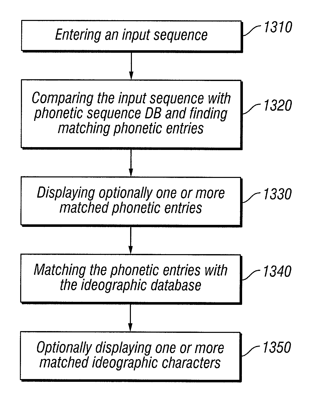 System and method for disambiguating phonetic input