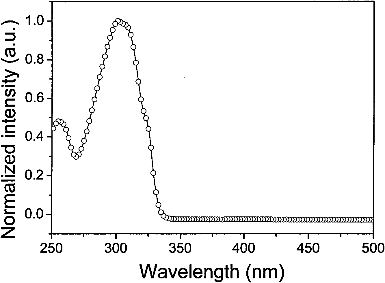 Double-nuclear ring metal platinum complex near-infrared light-emitting material and application thereof