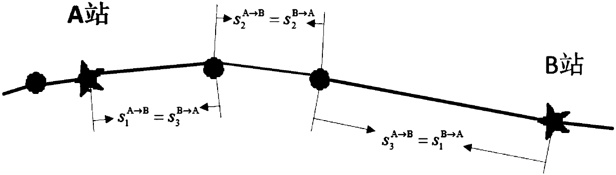 Subway positioning method and device based on mobile communication