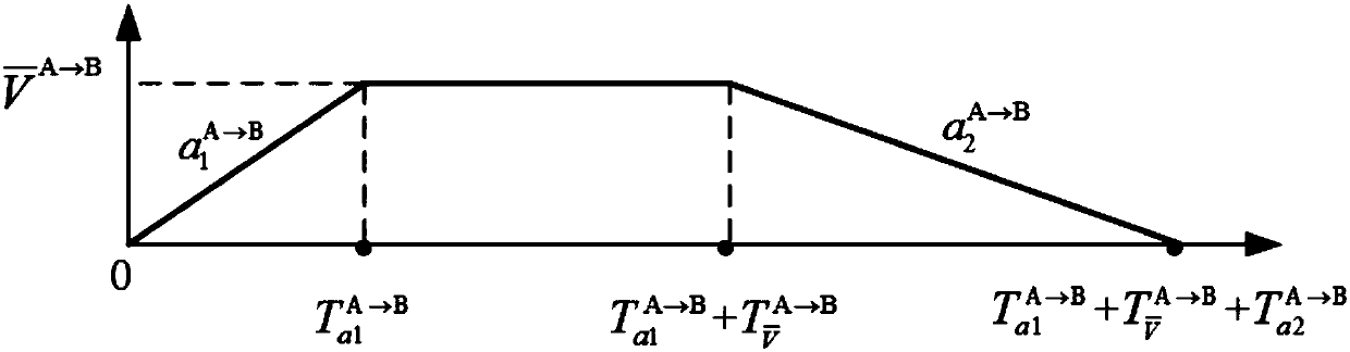 Subway positioning method and device based on mobile communication