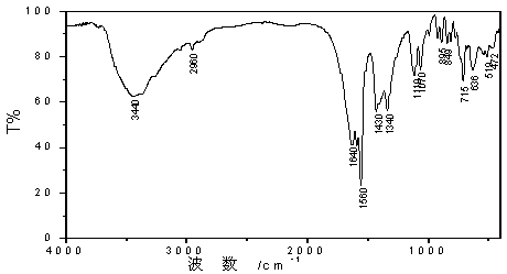 Method for coating normal-temperature black phosphating film on steel surface