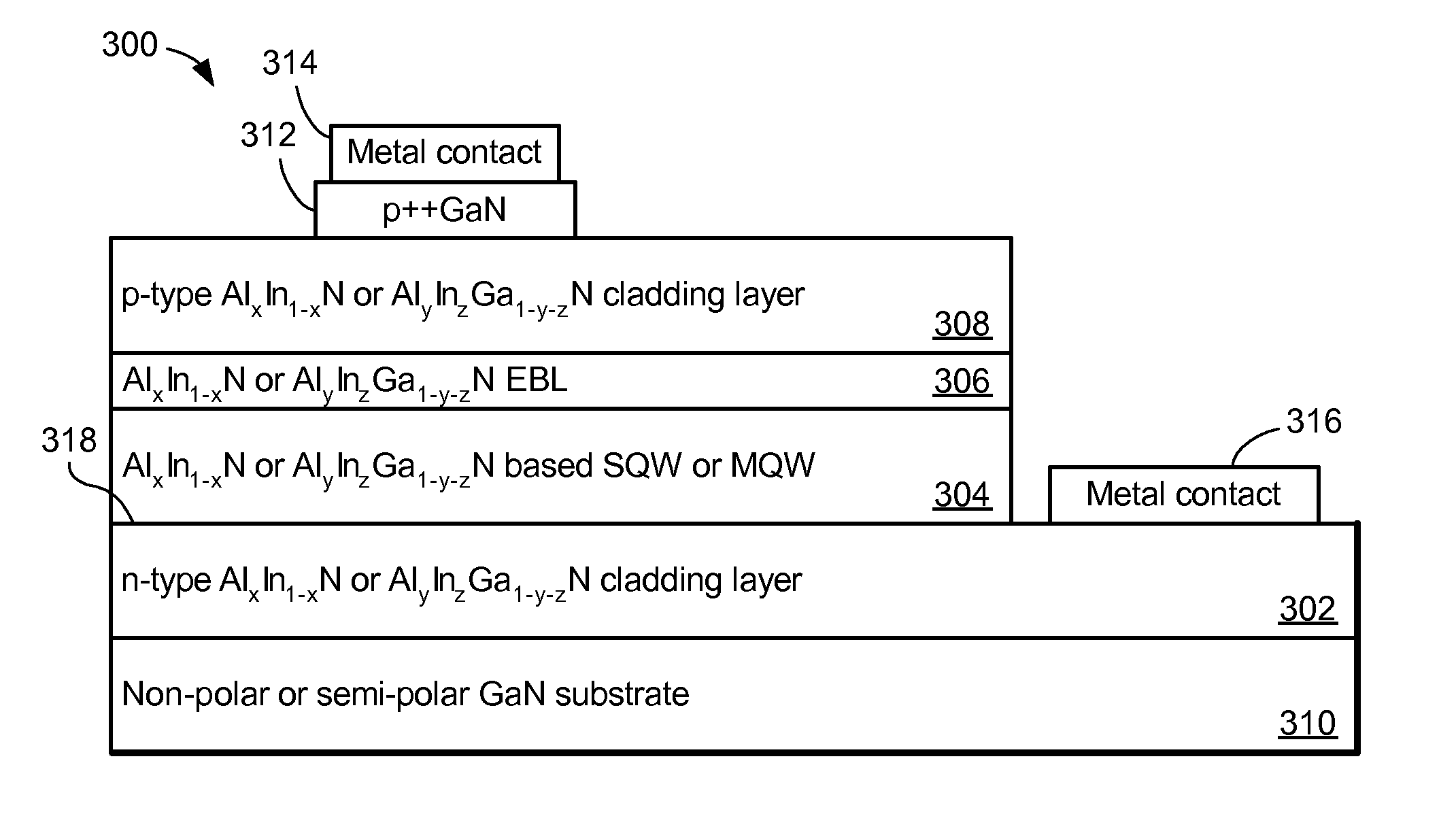 Optoelectronic device based on non-polar and semi-polar aluminum indium nitride and aluminum indium gallium nitride alloys