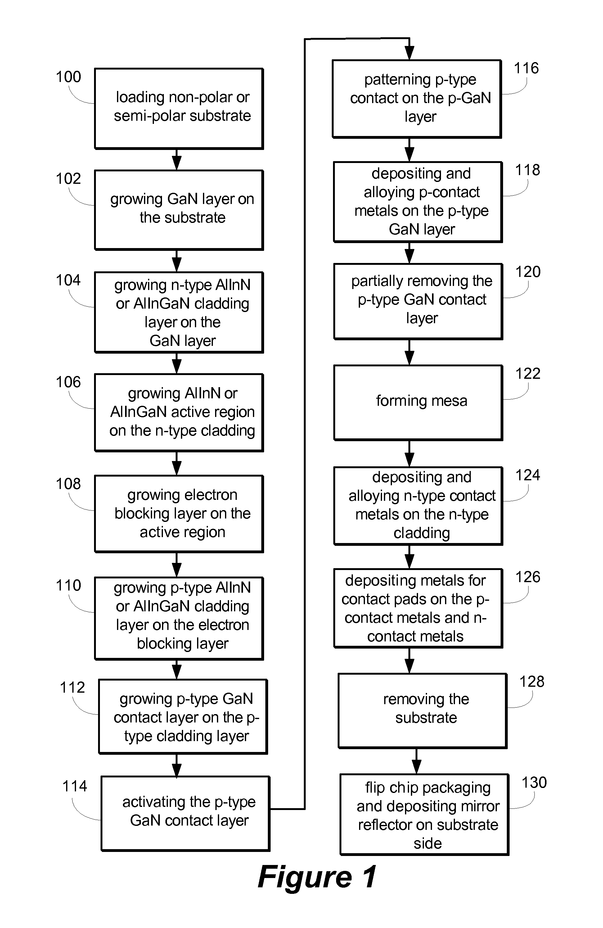 Optoelectronic device based on non-polar and semi-polar aluminum indium nitride and aluminum indium gallium nitride alloys