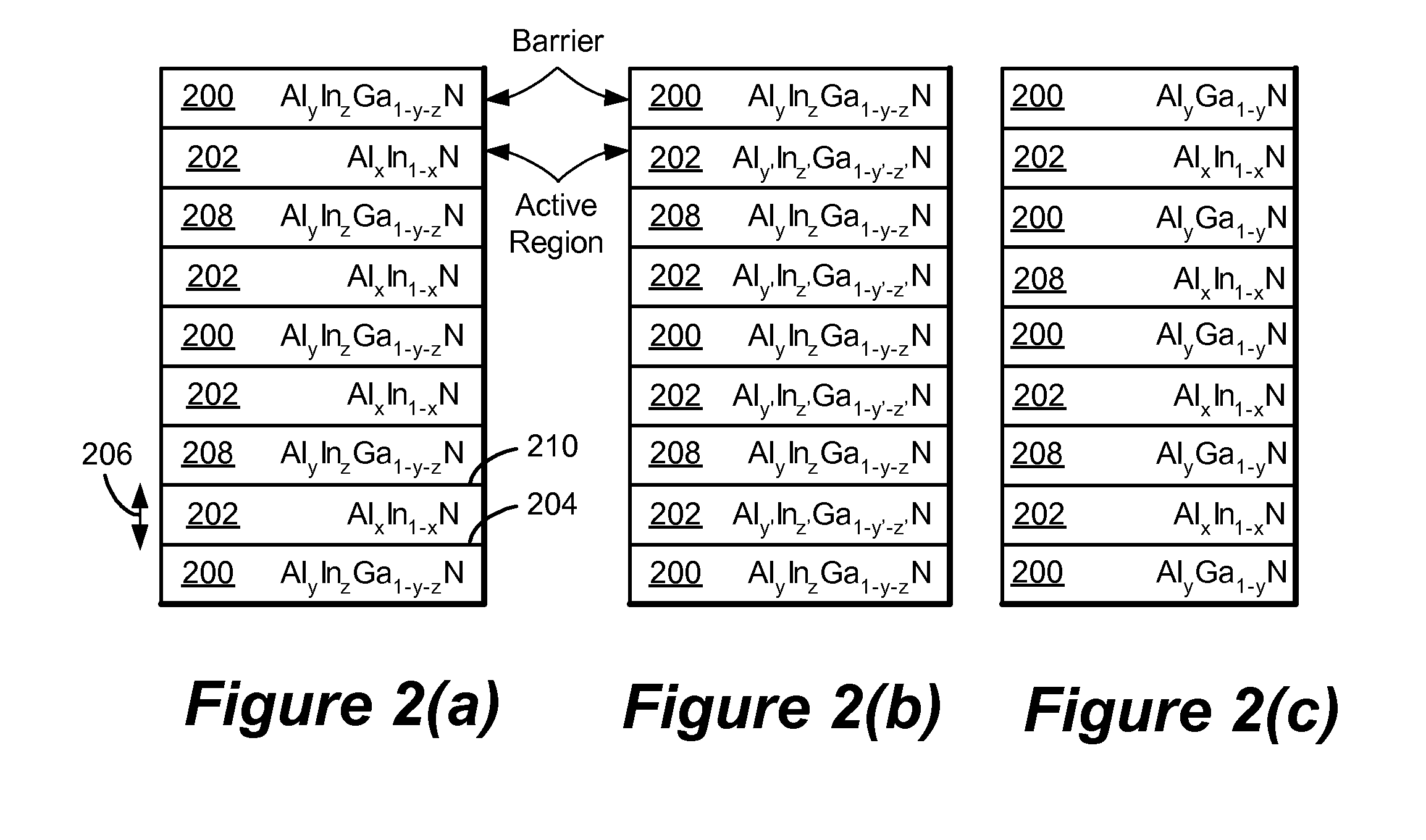 Optoelectronic device based on non-polar and semi-polar aluminum indium nitride and aluminum indium gallium nitride alloys