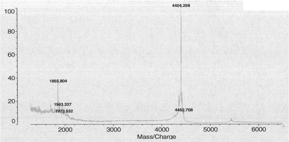 Preparation and application of recombinant plectasin