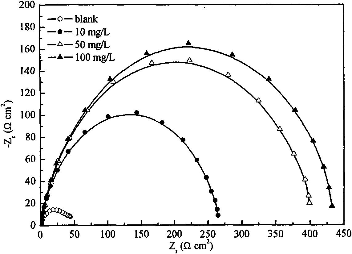 Environment-friendly metal corrosion inhibitor and preparation method thereof