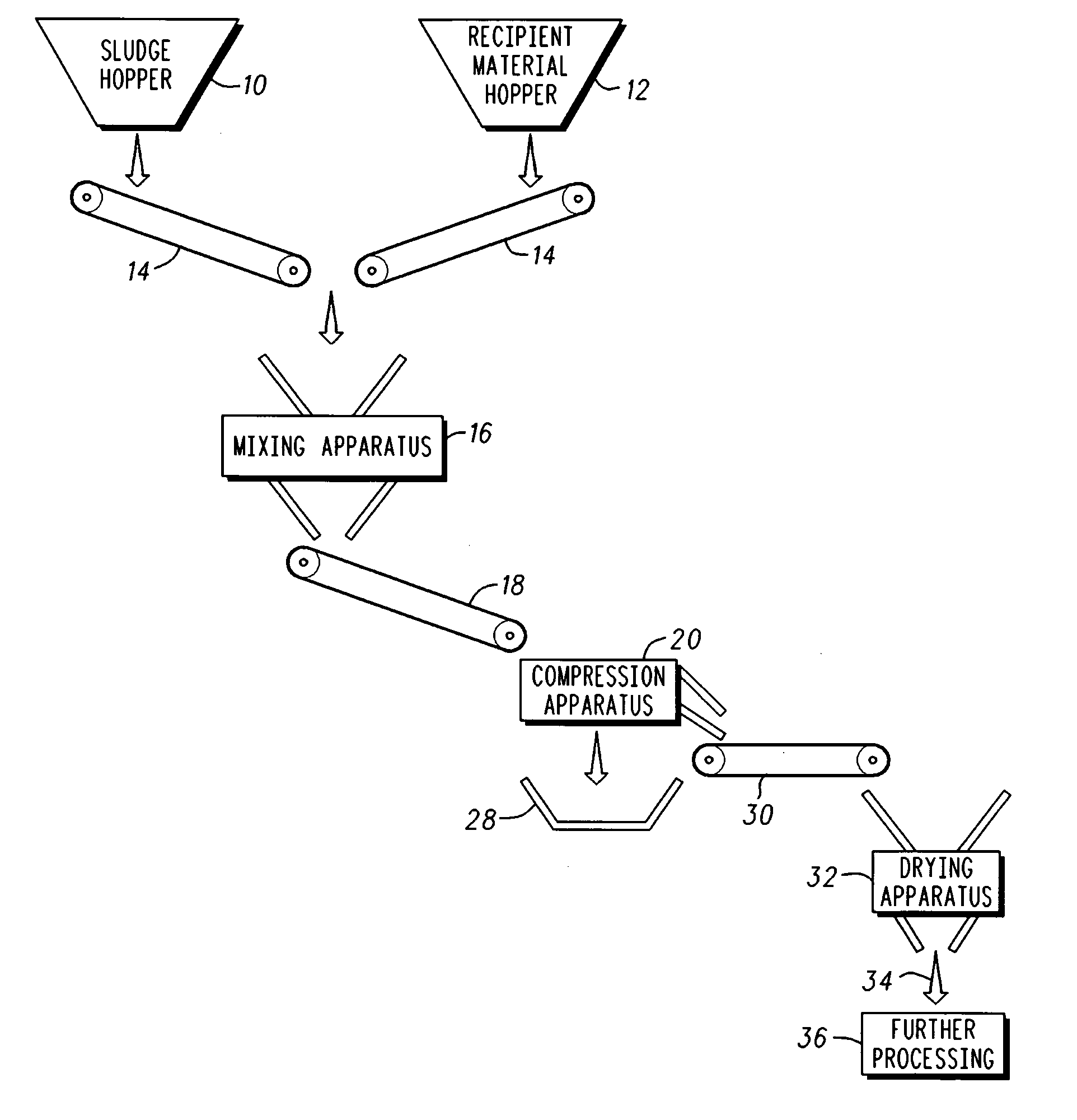 Waste treatment system