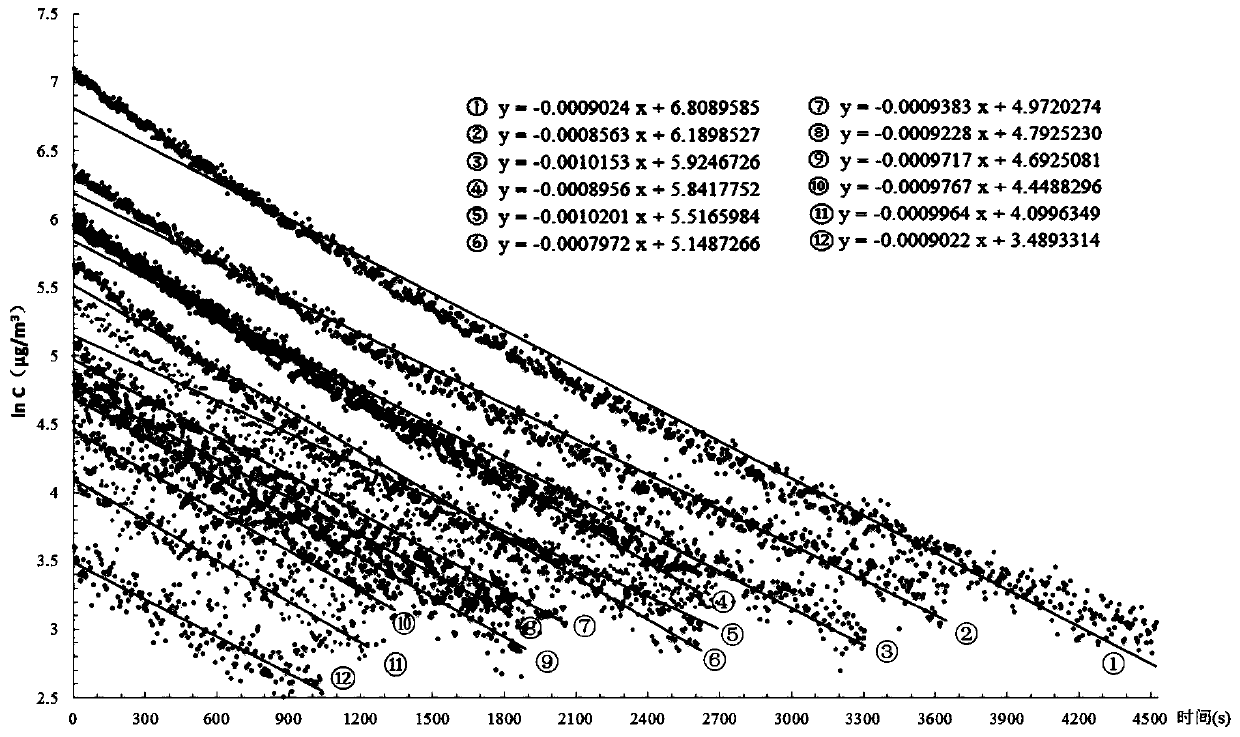 Method for indirect determination of dry deposition rate of PM2.5 on plant surfaces