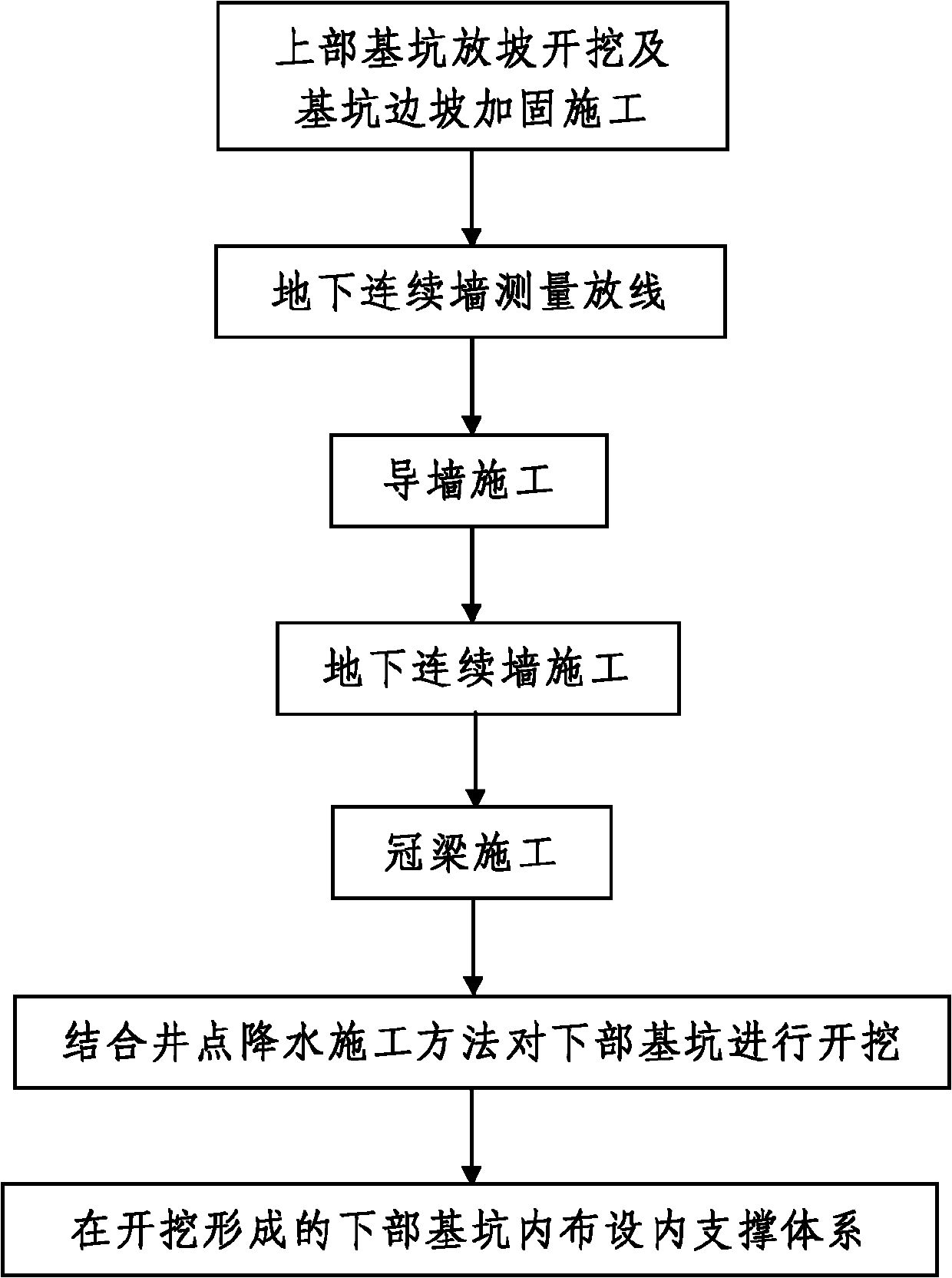 Construction method for underground diaphragm wall of deep foundation pit for subway station in collapsible loess areas