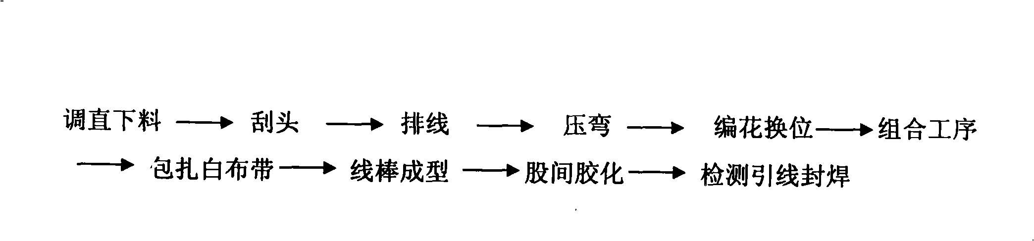 Method for flower-editing, transposition and molding of electric machine bar line stick end