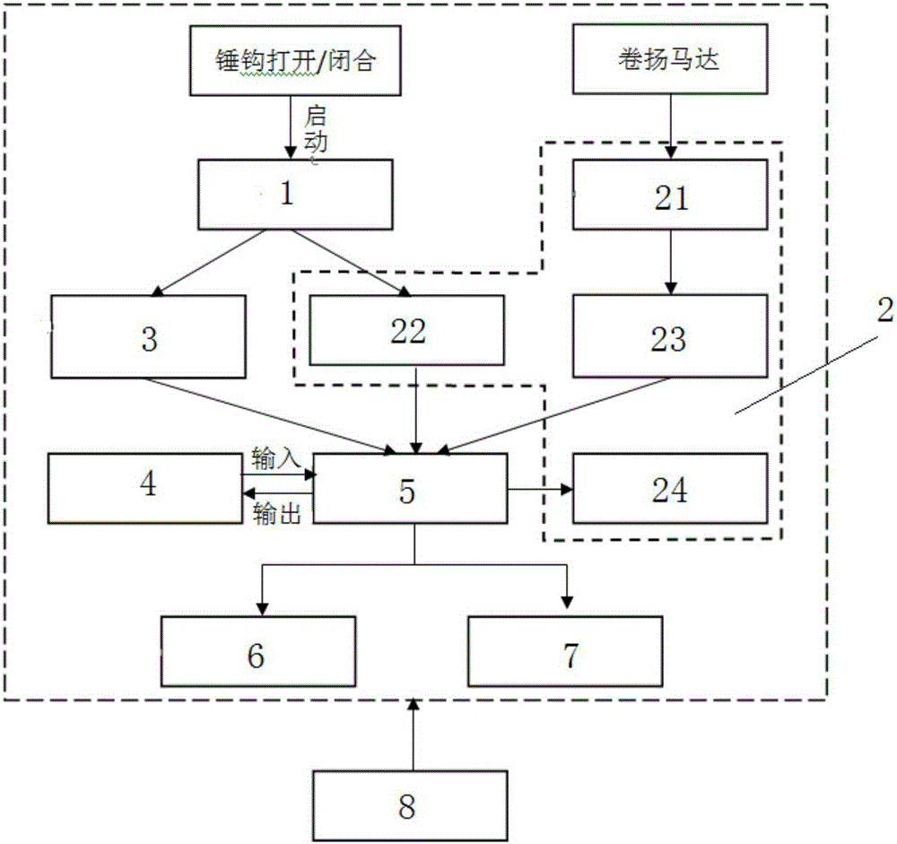 Complex dynamic compactor operation parameter collecting system and working method thereof