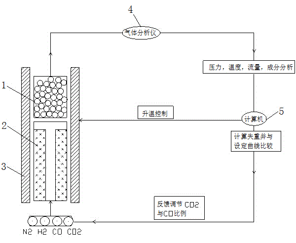 Method for evaluating after-reaction strength of metallurgical coke