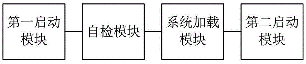 Intelligent terminal starting method, intelligent terminal starting system and intelligent self-service system based on transparent computing