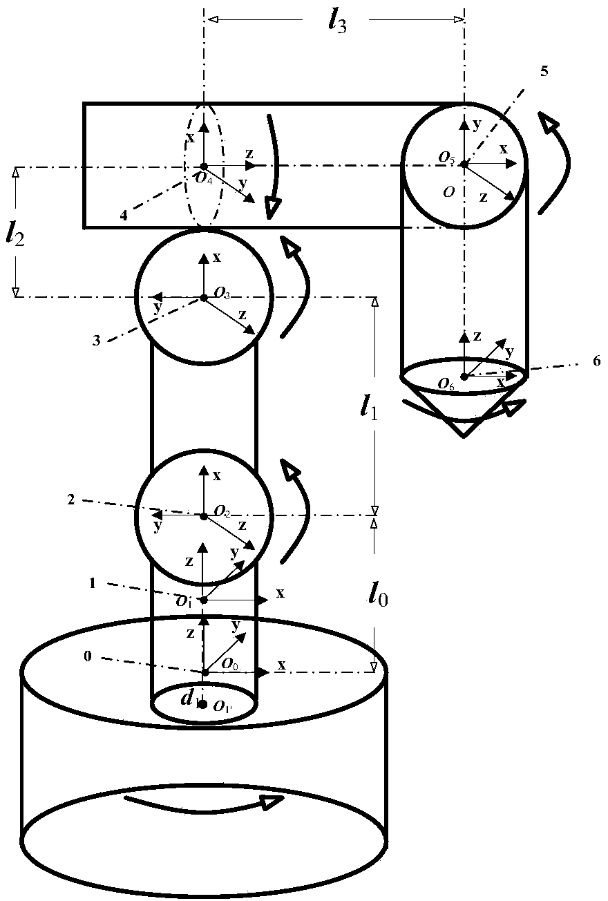 Quick judging method for singular configuration of six-degree-of-freedom mechanical arm