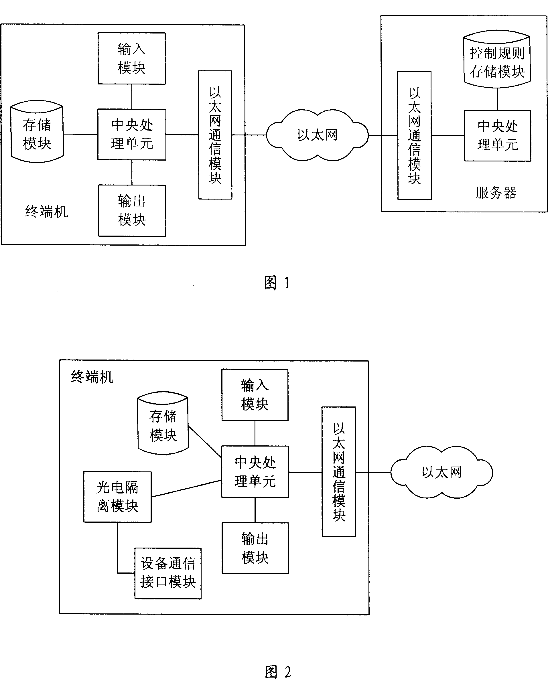 Ethernet-based control system and method of terminal equipment