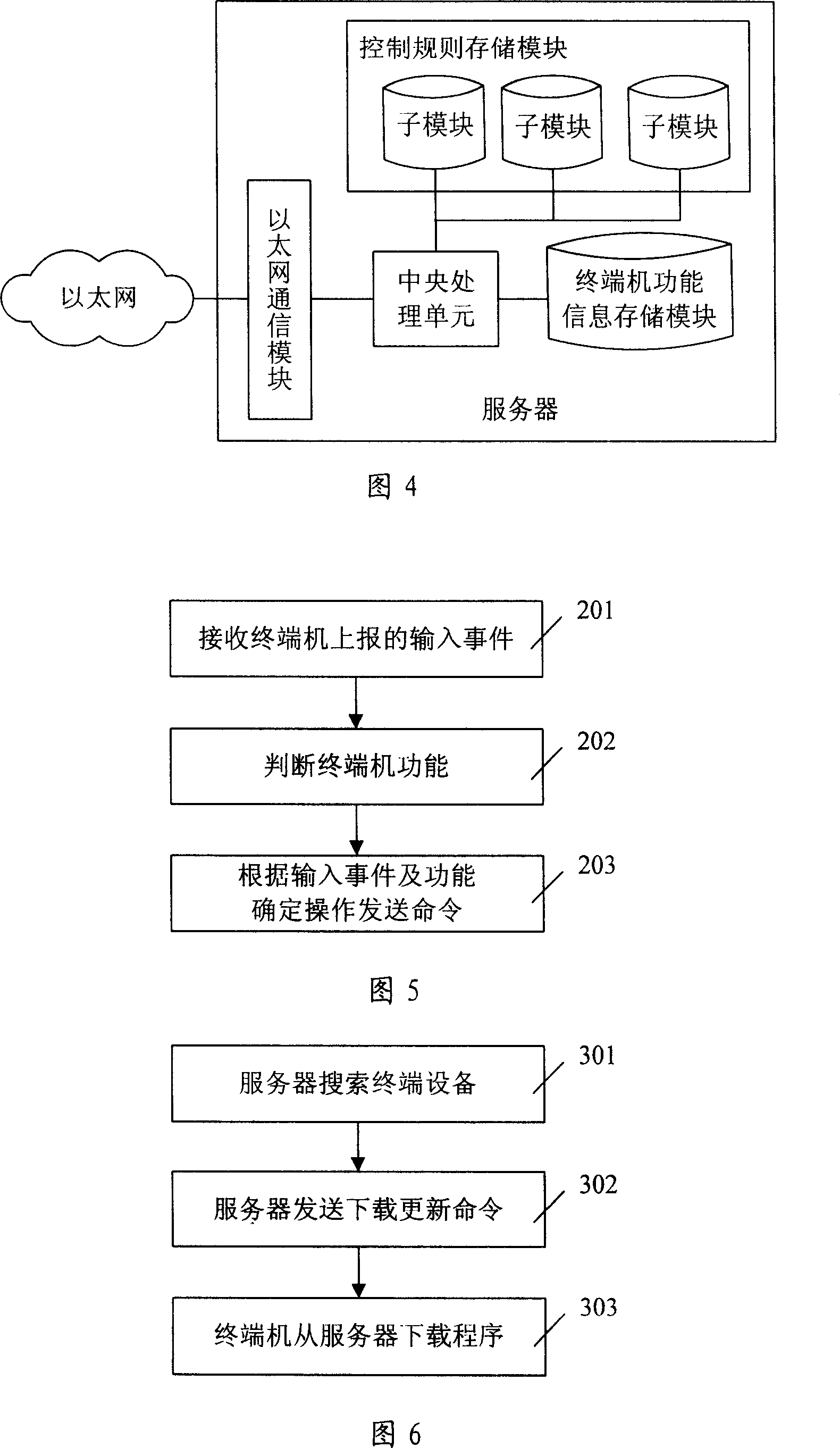 Ethernet-based control system and method of terminal equipment