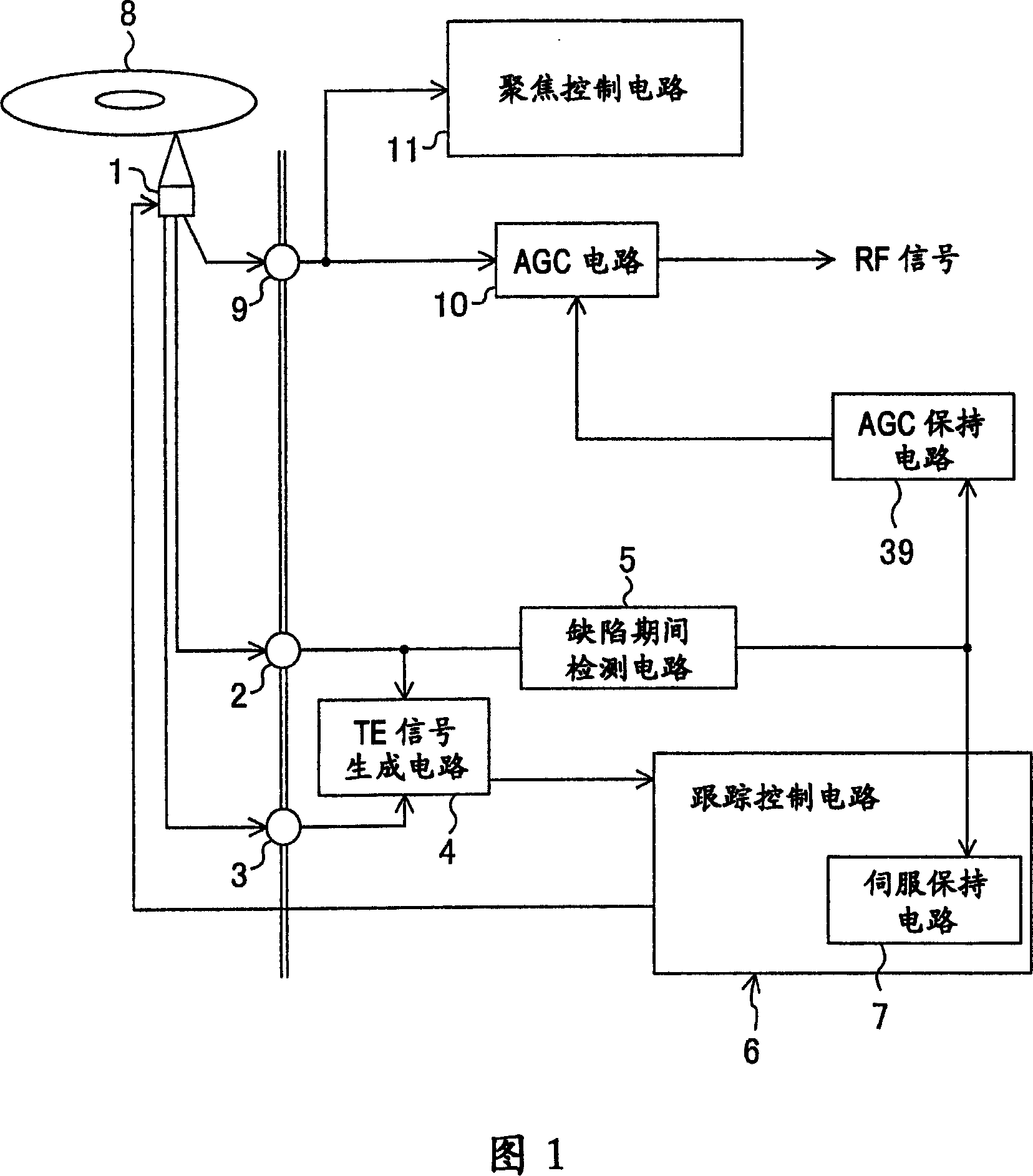 Optical disk device