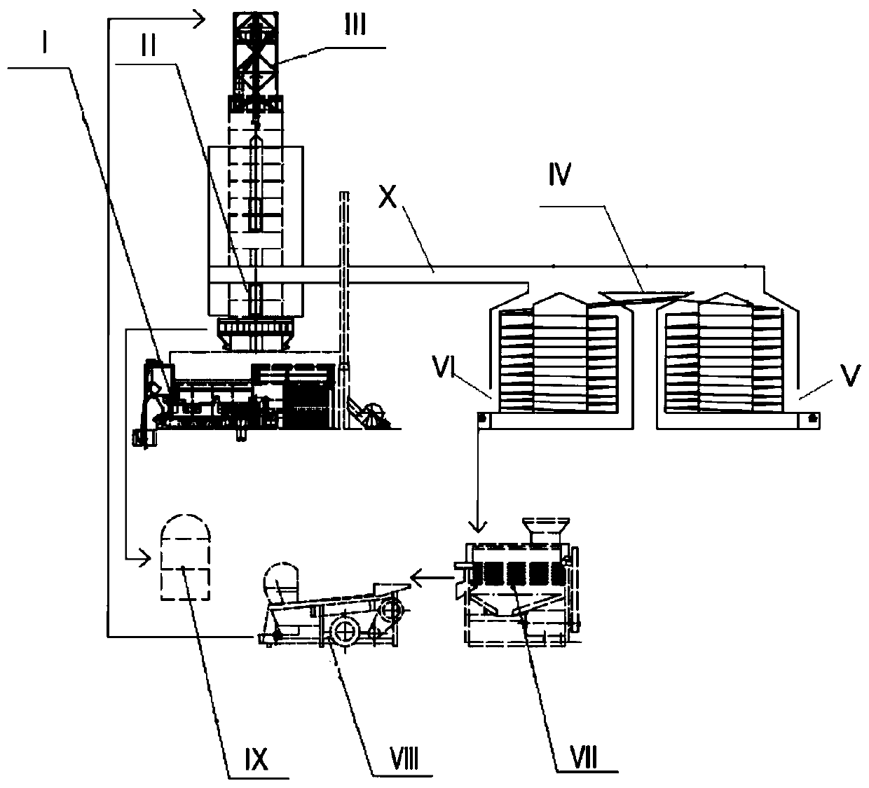 Corn ear and kernel linkage drying production line