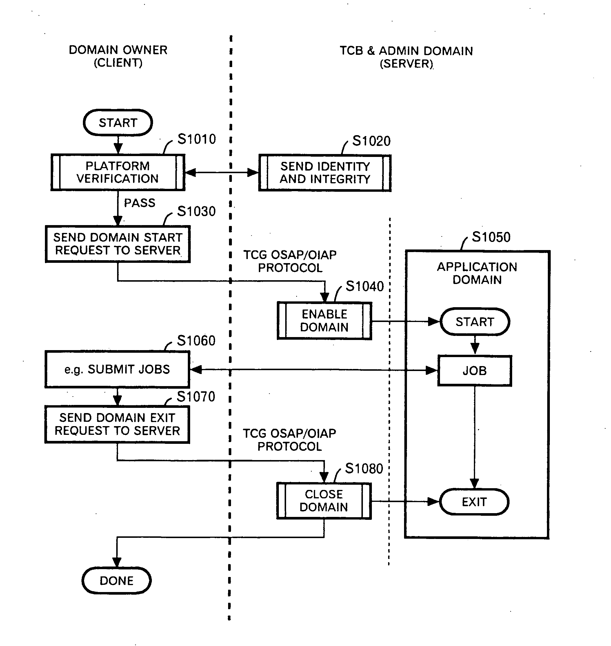 Information processing apparatus, a server apparatus, a method of an information processing apparatus, a method of a server apparatus, and an apparatus executable process