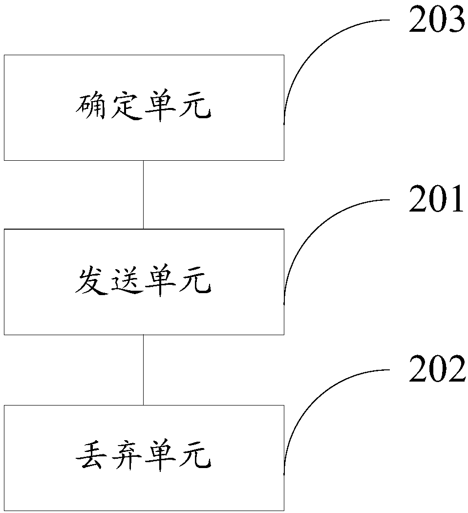 Loop network and business data forwarding method