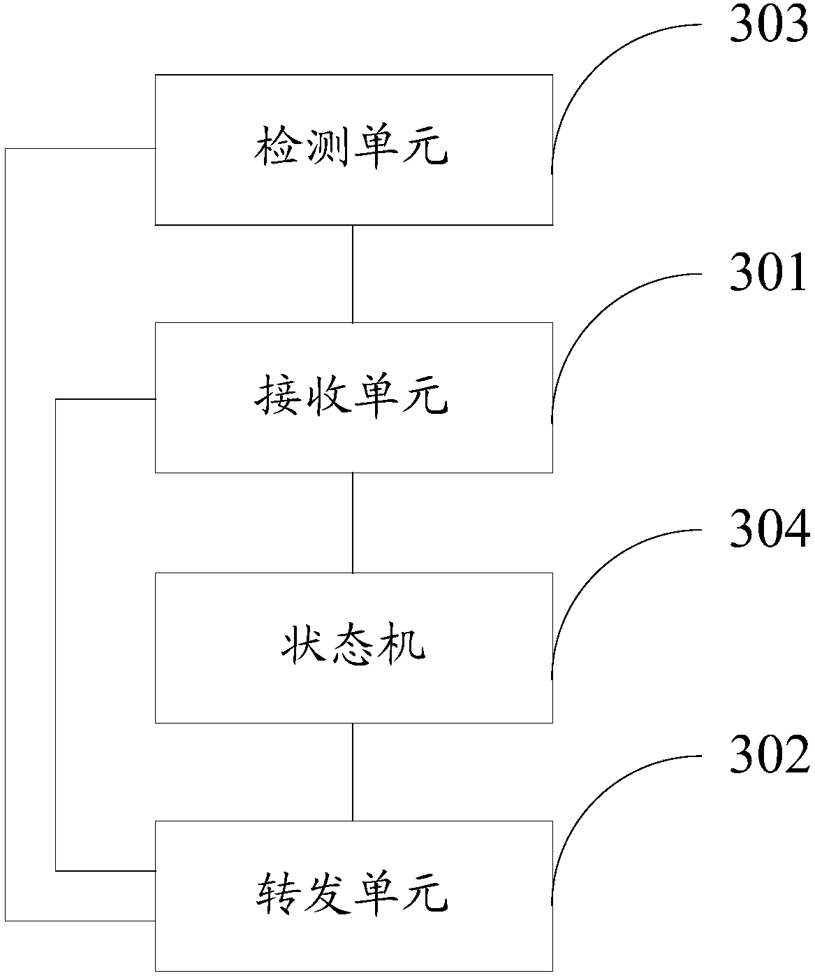 Loop network and business data forwarding method