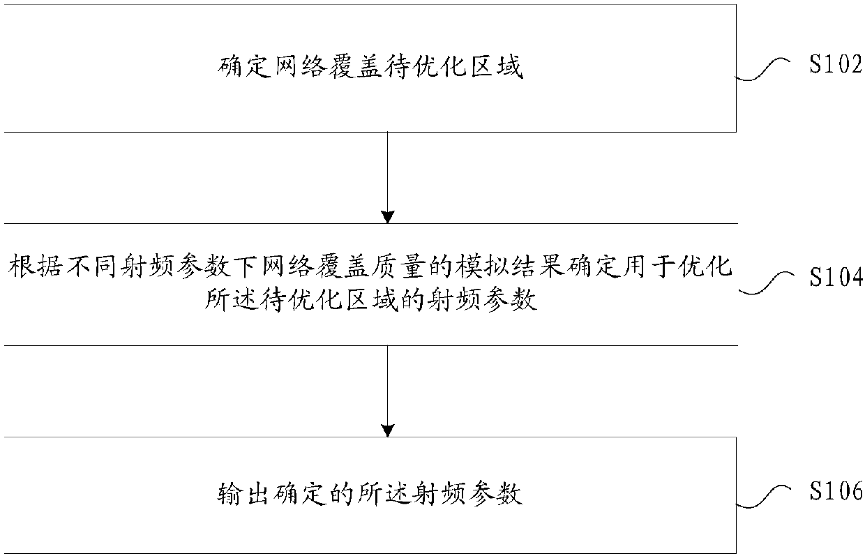 Parameter obtaining method and device and network side equipment