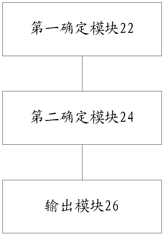 Parameter obtaining method and device and network side equipment