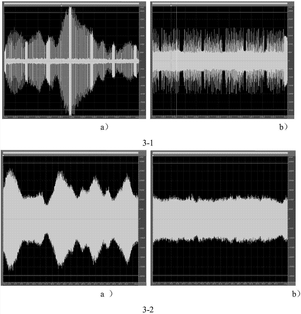 Digital automatic gain control method for narrow-band signal after broadband system channelization